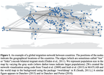 Migration Networks: Applications of Network Analysis to Macroscale Migration Patterns