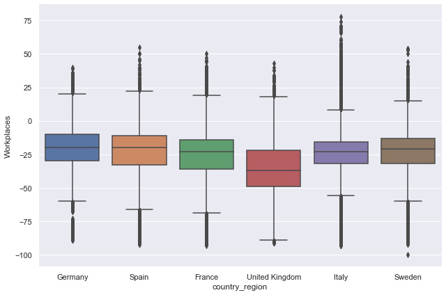 ../_images/05_data_exploration_and_visualisation_18_0.png