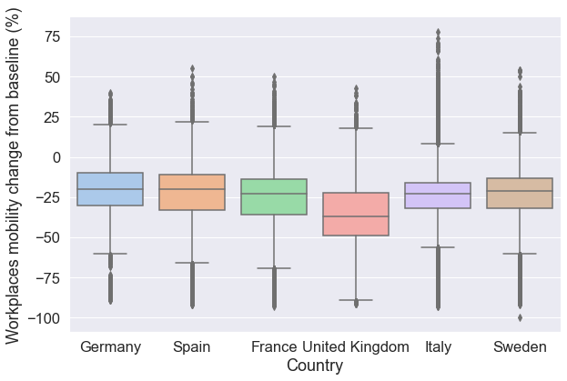 ../_images/05_data_exploration_and_visualisation_20_0.png