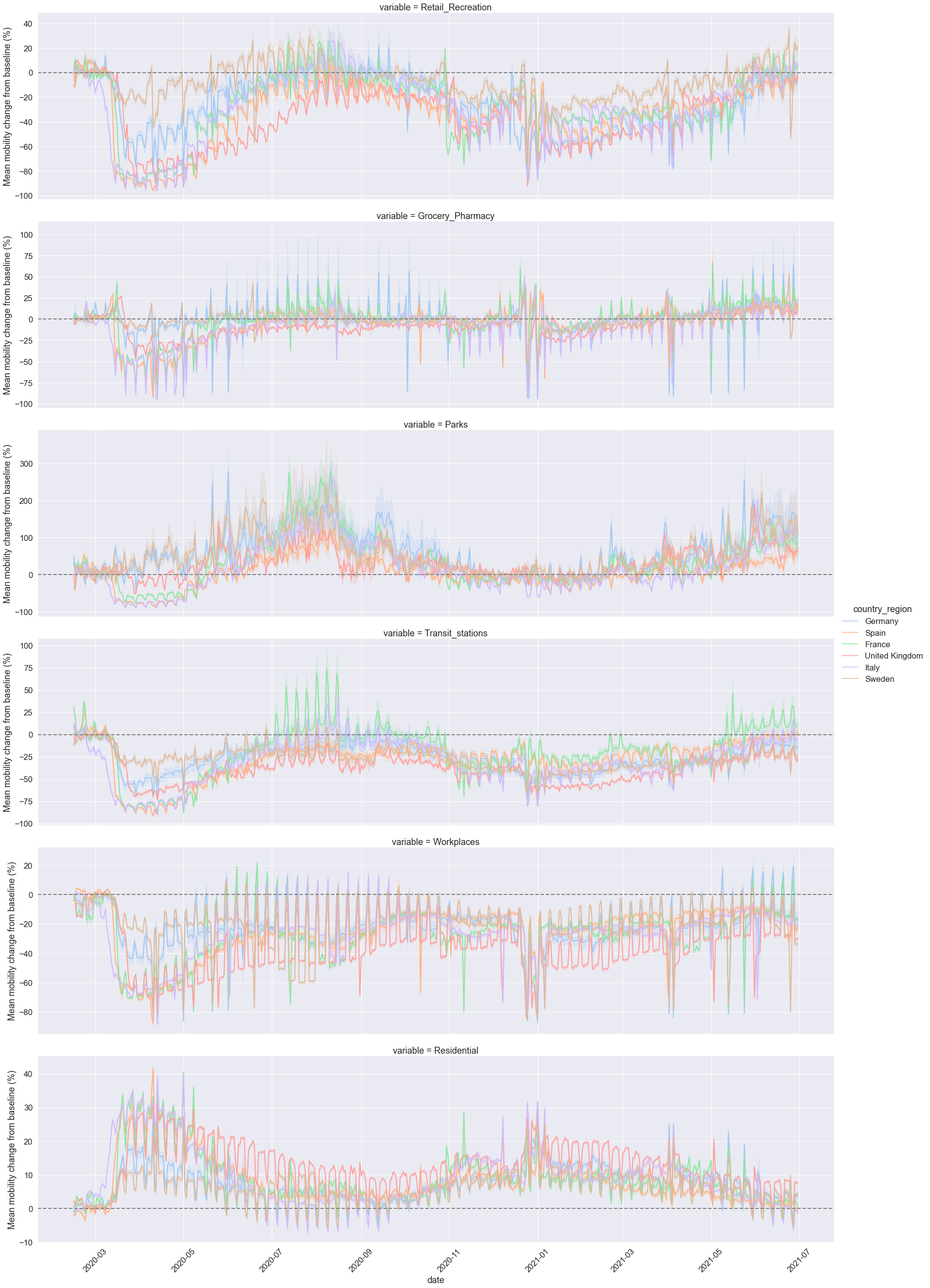 ../_images/05_data_exploration_and_visualisation_34_0.png