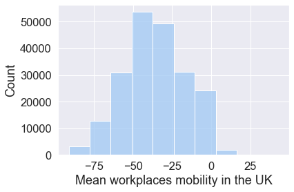 ../_images/05_data_exploration_and_visualisation_64_0.png