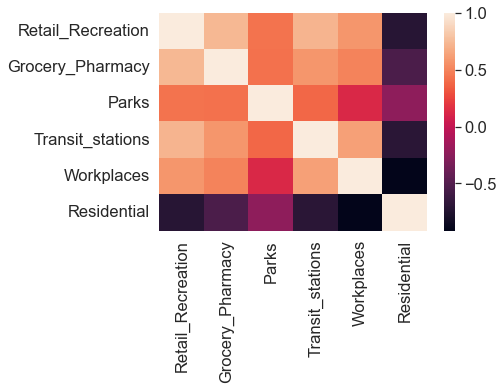 ../_images/05_data_exploration_and_visualisation_81_0.png