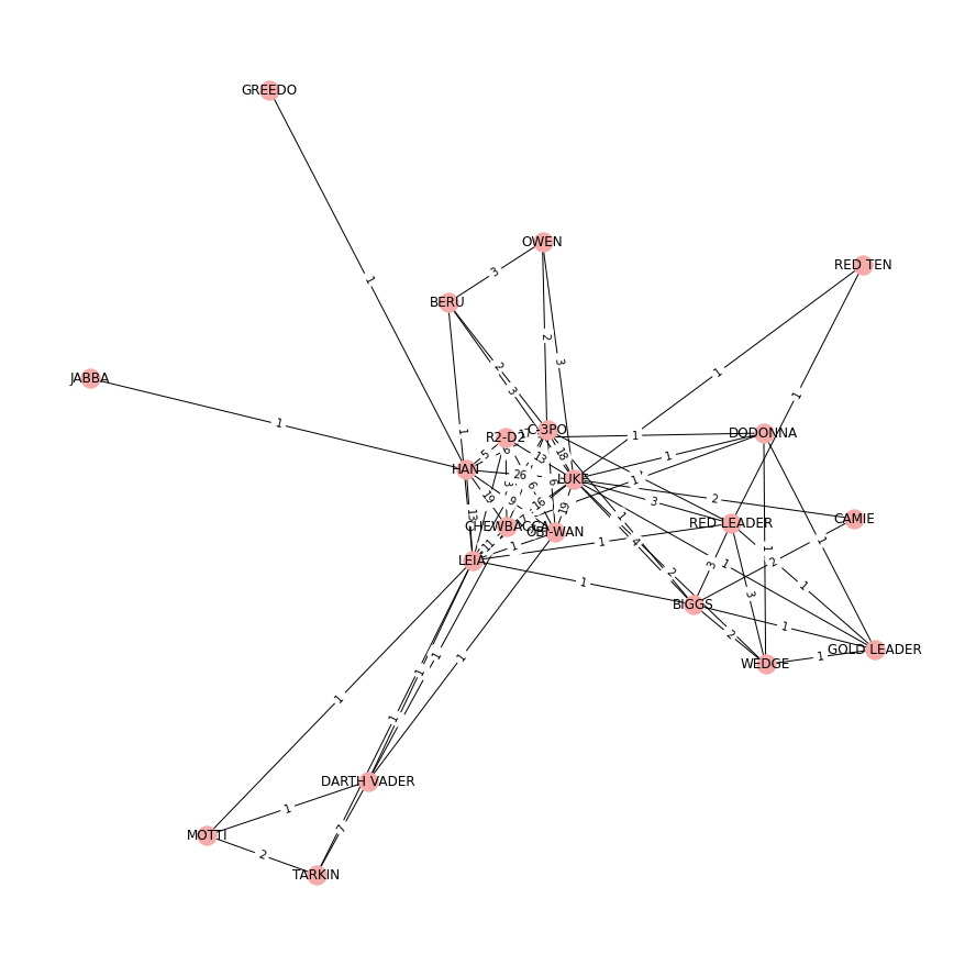 ../_images/09_network_analysis_63_0.png