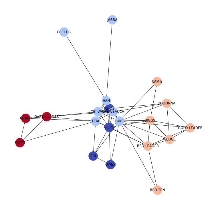 ../_images/09_network_analysis_70_0.png